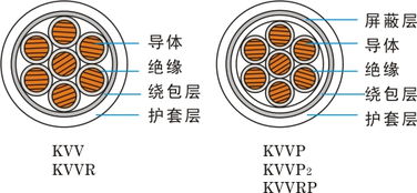 控制電纜用途 KVVR10 1.5每米價(jià)格多少KVVR軟控制線纜