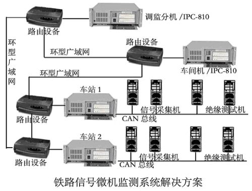 研祥eip產(chǎn)品在山東鐵路信號微機監(jiān)測系統(tǒng)解決方案