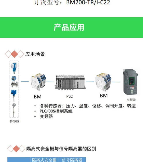 安科瑞bm200 di i c12隔離式安全柵,穩(wěn)定信號(hào) 輸出帶載能力強(qiáng)