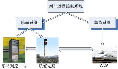 “7·23”甬溫線特別重大鐵路交通事故調(diào)查報告